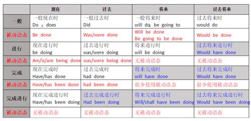 英语16种时态总结及用法详解
