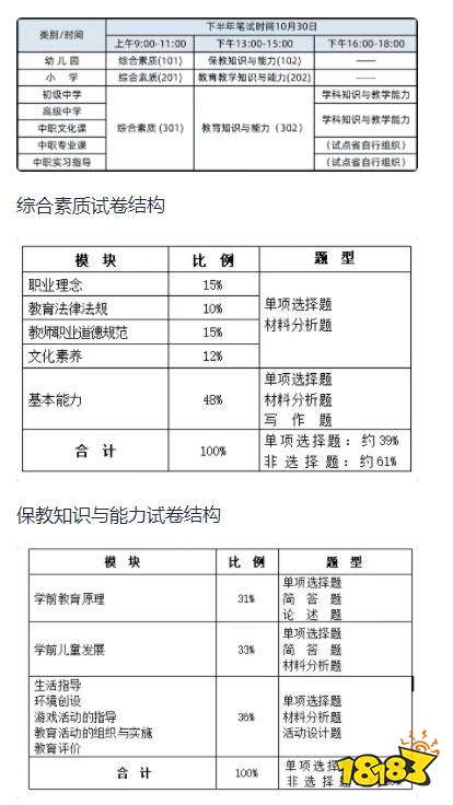 幼儿园教师资格证报名？幼儿园教师资格证报名时间是什么时候呀