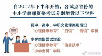 教育部教师工作司关于中小学教师资格考试 增加 心理健康教育 等学科的通知 