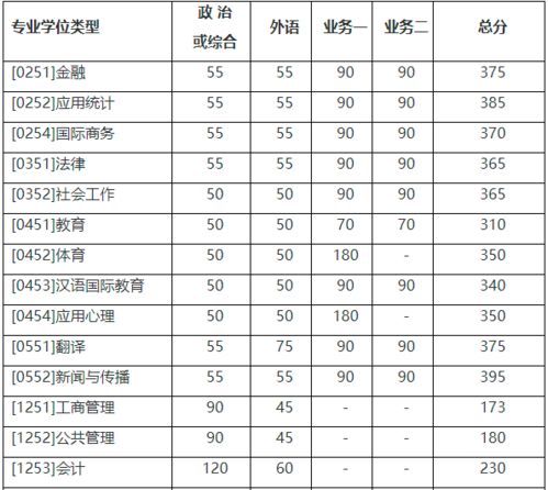 北京师范大学录取分数线2021年(北京师范大学录取分数线2021)