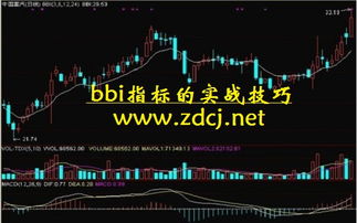 什么是BBI和EBBI指标?