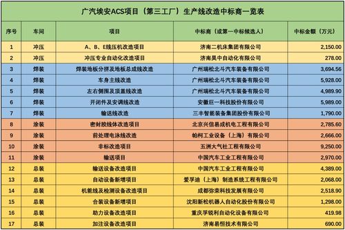 三菱再见 埃安正式接盘广汽三菱,第三工厂2024年投产