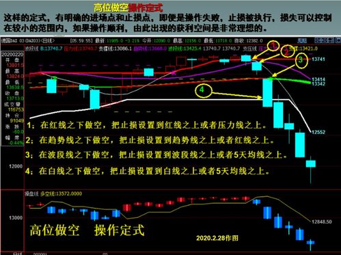 没啥钱的人是炒股来钱快还是期货！不考虑其他的因素！！