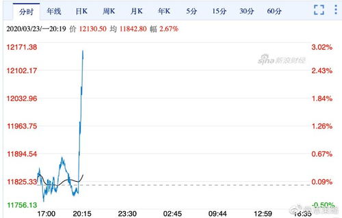 这里有没有做美股长线的朋友？