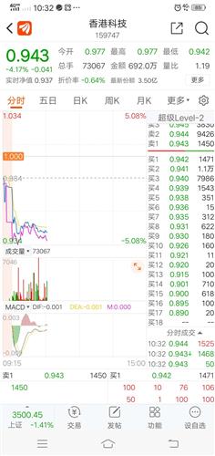 利润是2成，3成，4成，5成是什么意思