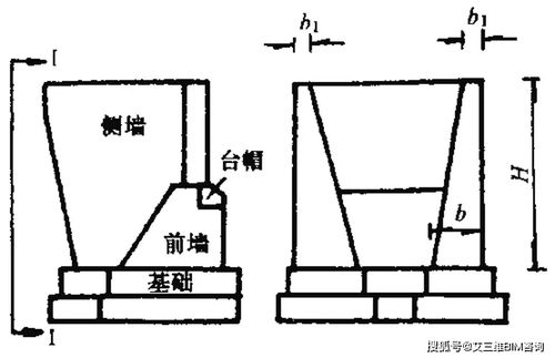 桥梁工程之桥墩桥台作用分析及计算