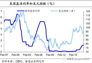 海通姜超 发达国家货币政策集体转向 中国会加息吗