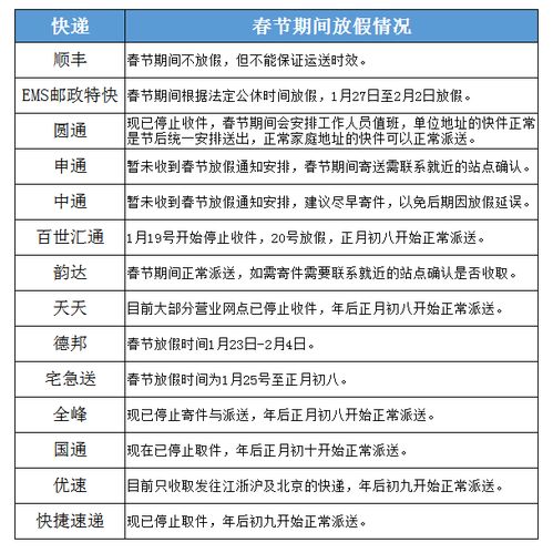 青岛各大快递春节放假时间表 网购要抓紧了 