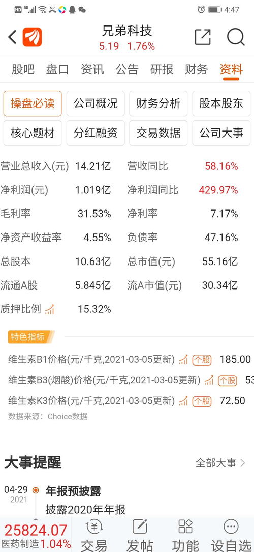 2021.03.05 星期五 正月农历二十二,A股将全面实行实施 注册制 要来临