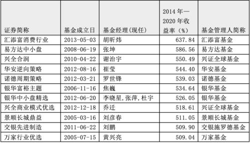 什么是权益收益率.....急求解