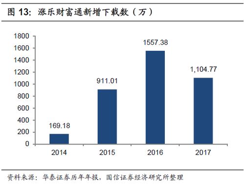 资本市场新一轮深化改革开放正式启动