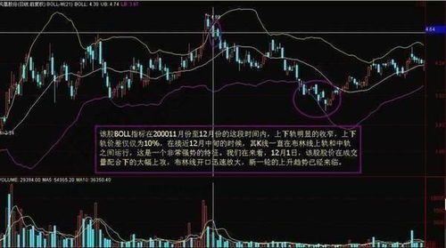 怎样利用五分钟布林线买卖股票