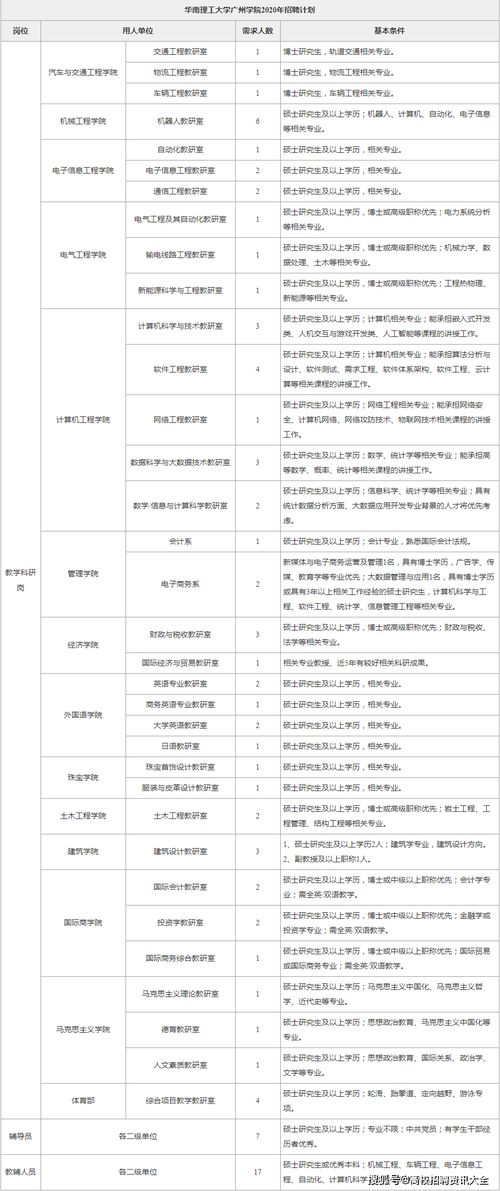 广州2020自考幼师证,幼师证怎么考需要什么条件自考