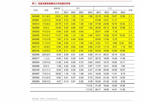 ∪SDT今日价格—ustd今天最新价格