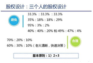 小股东的退股，小股东可以怎么退股