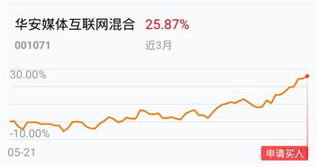 为什么有基金投资的业绩好的股票走势都不好呢？