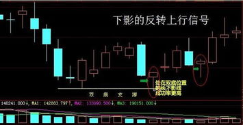 K线中上下影线问题？？？