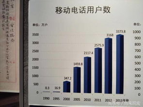 北京到底居住着多少外地人 多少外国人 