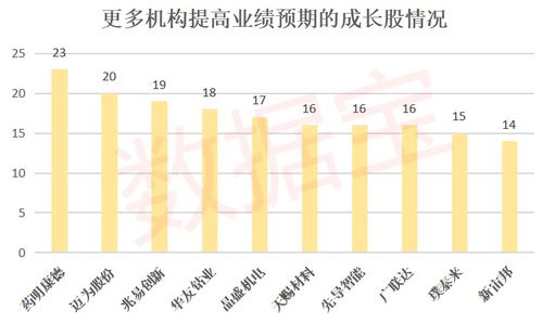 两人合股分股这样分对吗