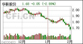 我买的华联股份5，2元现在4，2请问怎么操作想补仓什么价位可以补仓