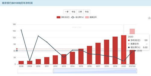 南京银行 长线高股息价值投资潜力分析