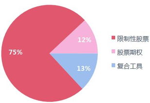 限制性股票的特点是什么