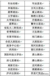 最新消息 合肥地铁3号线各大站点名曝光 轨道公司回应了..... 