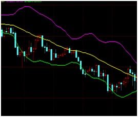 找个高手解释一下股票布林带 要通俗易懂的 最好带图