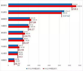 银行业怎么这么不景气