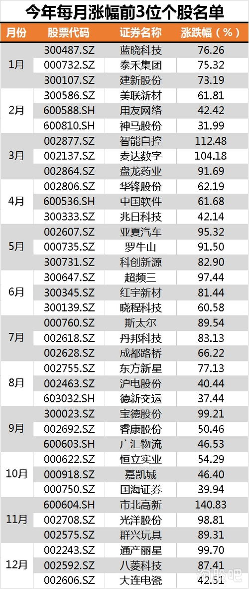 股票一万股是代表多少钱