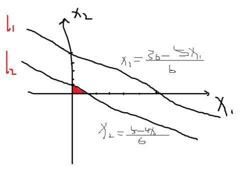 这个线性规划,用图解法去检验解得情况 当 0 , 0.8333333 时, 最值为 2.5 什么是图解法啊 求高手 