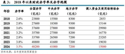 SHBI最新消息,2024年shib即将飞到多少