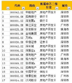 上证金改概念有哪些股票