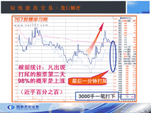 开盘价与收盘价的意义及它的重要性。。。