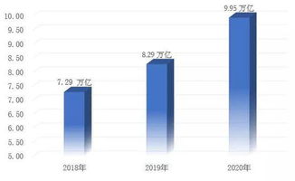 支付宝600分的加一波好友。