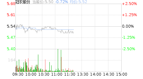 现在哪个股市涨停了？冠农股份600251呢？