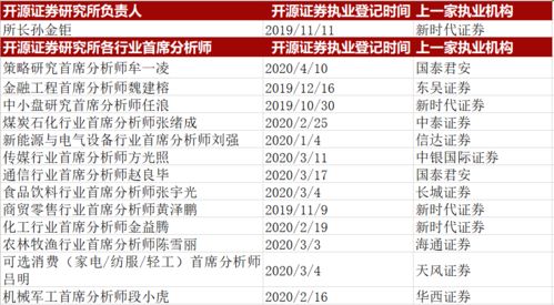 证券分析师多少钱一个月？