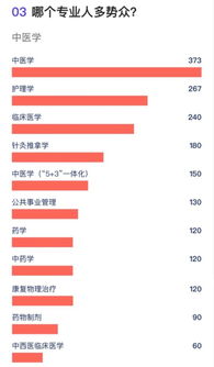 妈,我大学可能找不到对象了 福建各校新生男女比例曝光,跪求这些学校分配对象