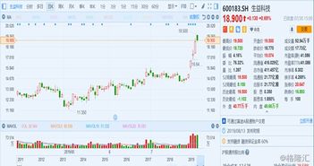 生益科技股票2022年1月至5月最高价多少