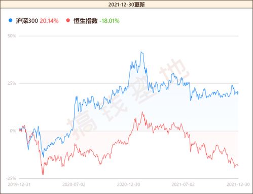 大家谈谈今年的基金行情