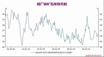 铁矿1801期货怎么购买