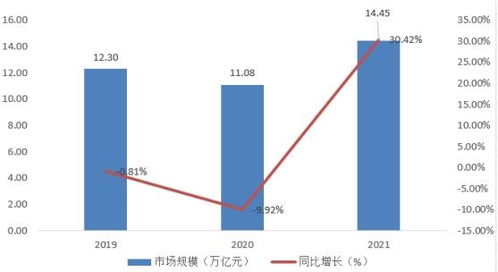 有什么因素会影响化工这个板块