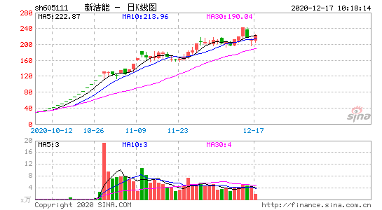 2022年1月25号打新股，股票代码号是多少