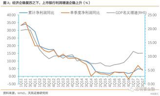 我们为什么年前就强烈看好1月银行股行情 