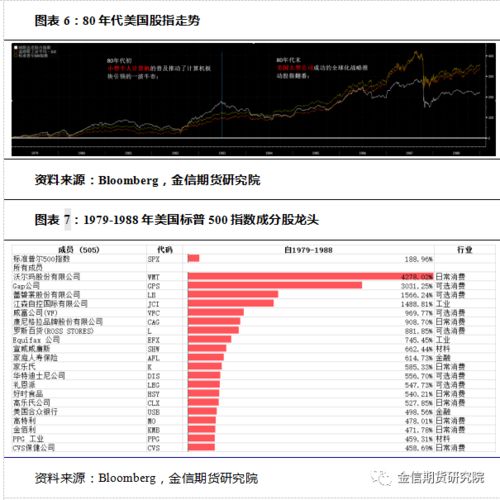 什么软件可以同时看美国 英国 日本的股市(免费)