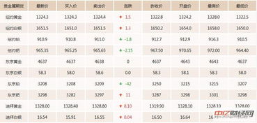 黄金会跌到什么价位