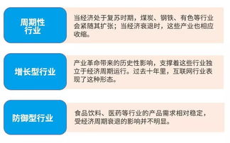 什么是朝阳产业，什么是夕阳产业，怎么评定呢？