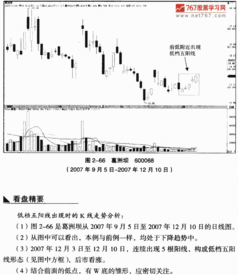 关于K线 有什么经典的书？