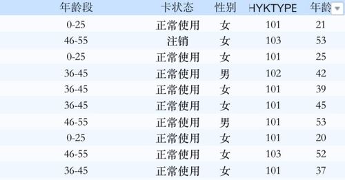 学会这5种Excel颜色搭配技巧,表格想做不好看都难