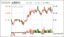 公司购买非公开发行股份对公司股票有什么影响